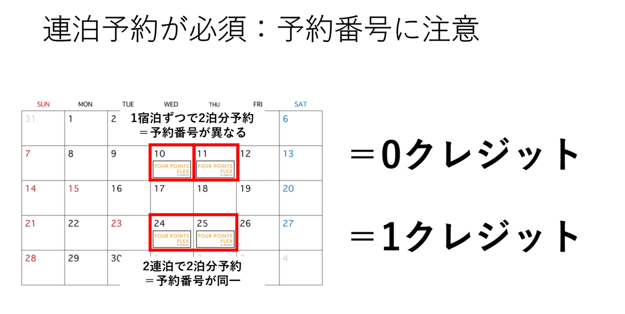 連泊予約が必須：予約番号に注意：フォーポイント・フレックス・バイ・シェラトン（Four Points Flex by Sheraton）の宿泊実績を徹底解説｜2024年